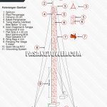 Jual Tower Triangle 20x20x20