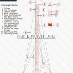 Jual Tower Triangle 30x30x30