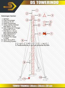 Jual Tower Triangle 30x30x30
